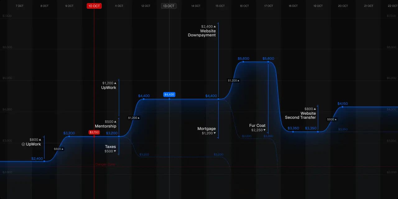 Bank Account Balance Chart